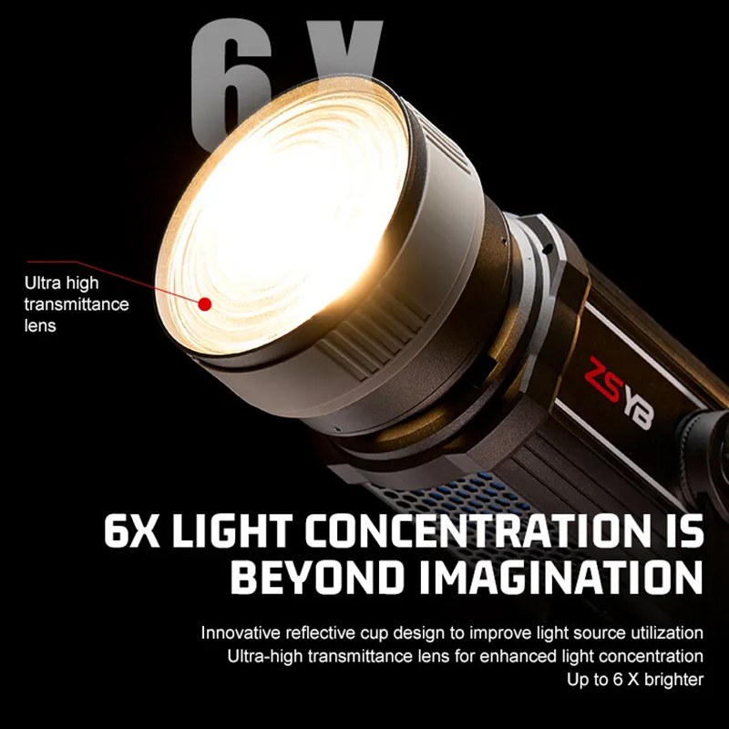 Fresnel Lens 15-55 Degree Adju - Photography Lighting Background recension och pris