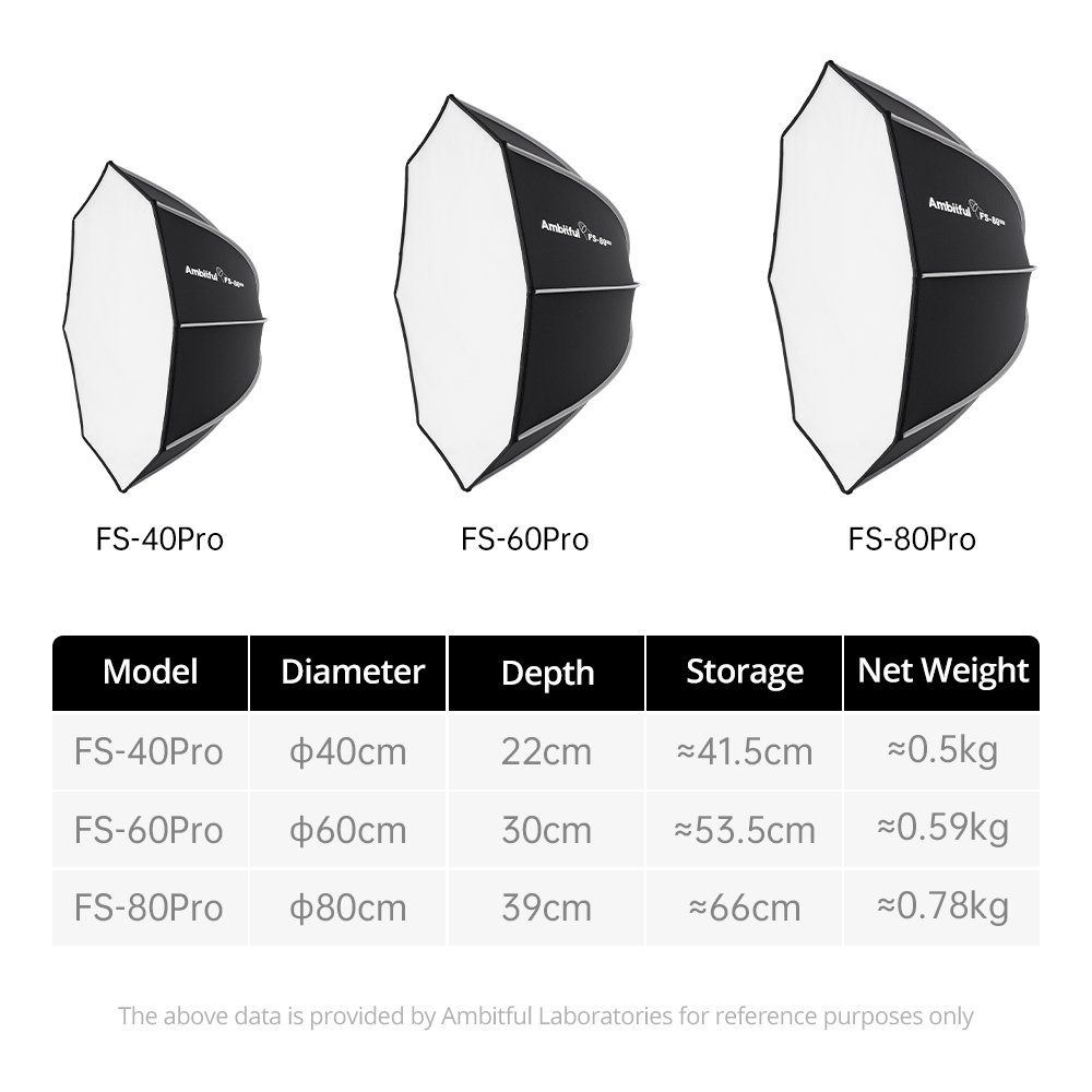 Ambitful FS80PRO Fast Setup Bo - Photography Studio Lighting Set Up recension och pris