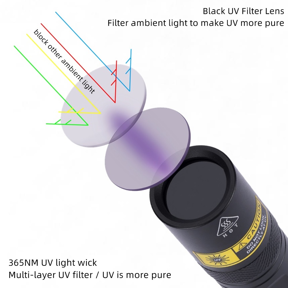 Alonefire SV77 10W 365nm UV Fl - Photography Lighting For Food recension och pris