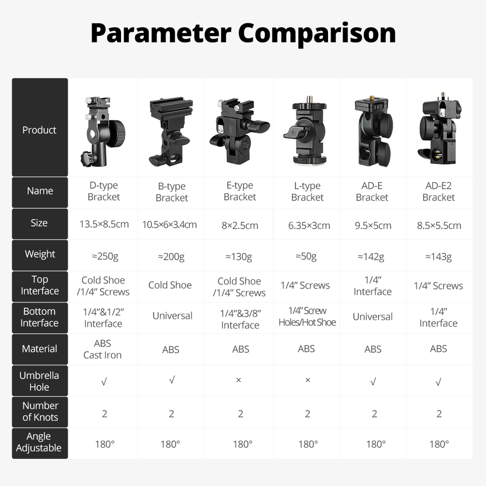 GODOX B Type  D Type  E Type A - Godox Speedlite Flash recension och pris